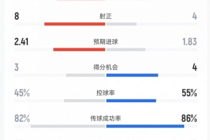 nba录像吧直播回放免费直播_nba录像吧直播回放免费在线直播_免费观看nba录像吧直播回放免费直播
