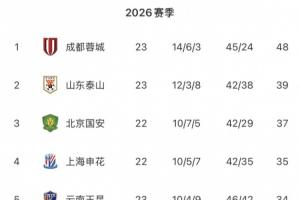 苹果手机nba直播免费观看直播软件直播_苹果手机nba直播免费观看直播软件在线直播_免费观看苹果手机nba直播免费观看直播软件直播